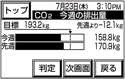 CO2roʊmF