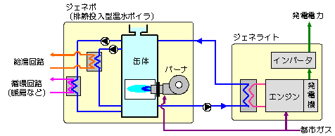 図:システムフロー