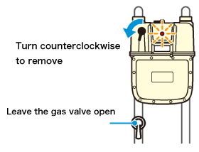 Turn counterclockwise to remove.Leave the gas valve open.
