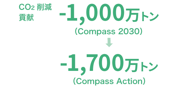 日本全体のエネルギー起源のCO2排出量