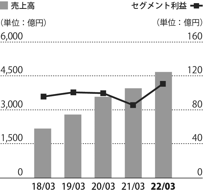 電力グラフ