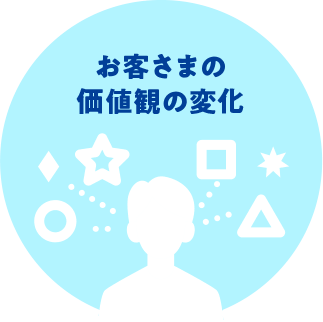 お客さまの価値観の変化