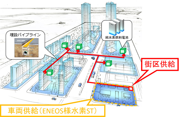 ＜晴海水素事業イメージ＞