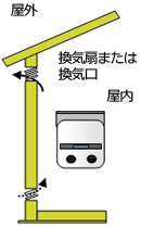 開放式ガス機器小型湯沸器