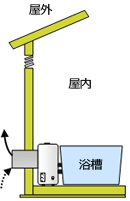 密閉式ガス機器BF式・FF式