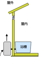 屋外用ガス機器RF式