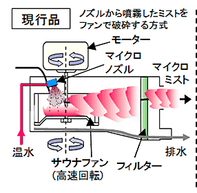 si