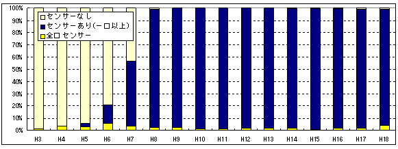 KẌSZT[tKXR̔̔䗦