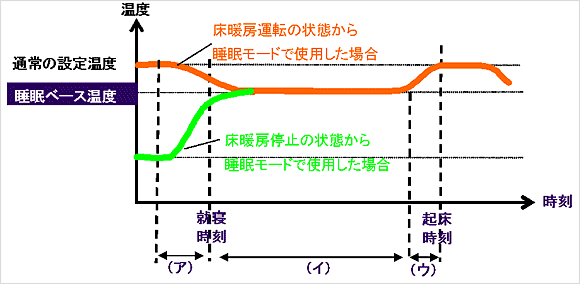 u[hv@\ɂ鎺x̕ω