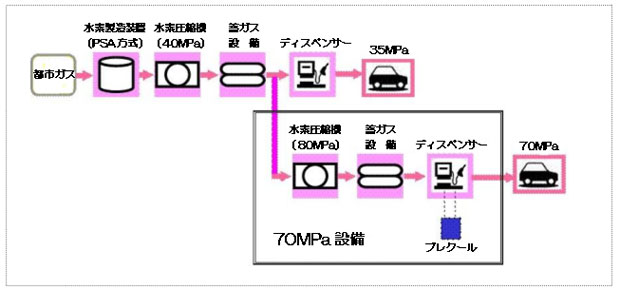 70MPa؎œKX^]ݔ