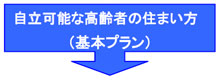 自立可能な高齢者の住まい方(基本プラン)