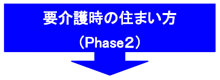 自立可能な高齢者の住まい方(基本プラン)