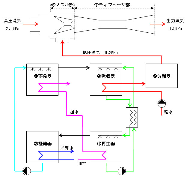 本システムの原理