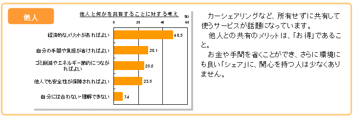 lFJ[VFAOȂǁALɋLĎgT[rXbɂȂĂ܂B
lƂ̋L̃bǵAuvł邱ƁBԂȂƂłAɊɂǂuVFAvɁA֐Sl͏Ȃ܂B
