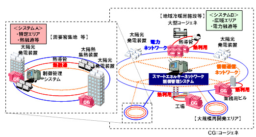 uX}[gGlM[lbg[Nv؎Ƃ̊Tv