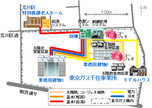 「システムA」の実証事業の概要