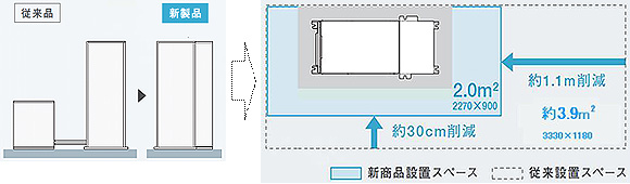 設置スペース