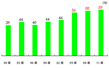 20Έȏ̊jŁulṽOt