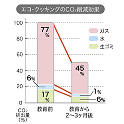 GRENbLOCO2팸