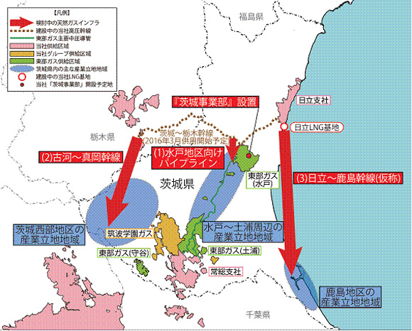 東京ガスの茨城県における天然ガスインフラ整備・拡充概要図