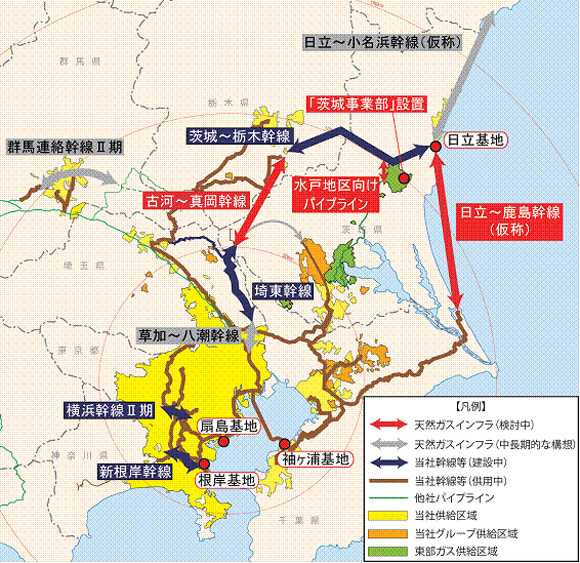 東京ガスが目指す2020年の姿の図