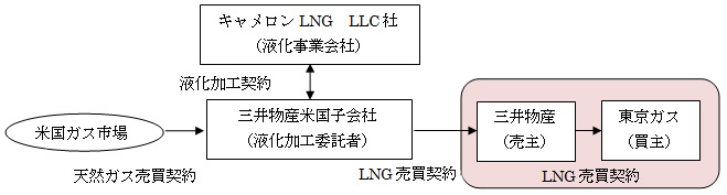 契約スキーム図