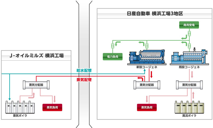 エンジニアリング ソリューションズ ガス 東京 東京ガスエンジニアリング ソリューションズ株式会社