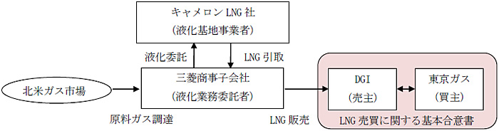 契約スキーム図