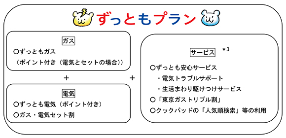 東京ガス プレスリリース 日本瓦斯真岡地区向け東京ガスグループの総合エネルギーサービスプラン ずっともプラン について