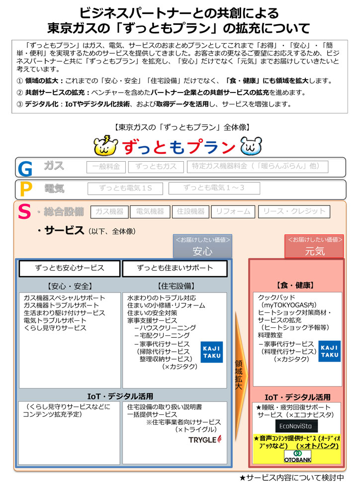 東京ガス プレスリリース 新たな音声コンテンツ提供サービスの開発に向けた資本業務提携契約の締結について ビジネスパートナーとの共創による 東京ガスの ずっともプラン の拡充