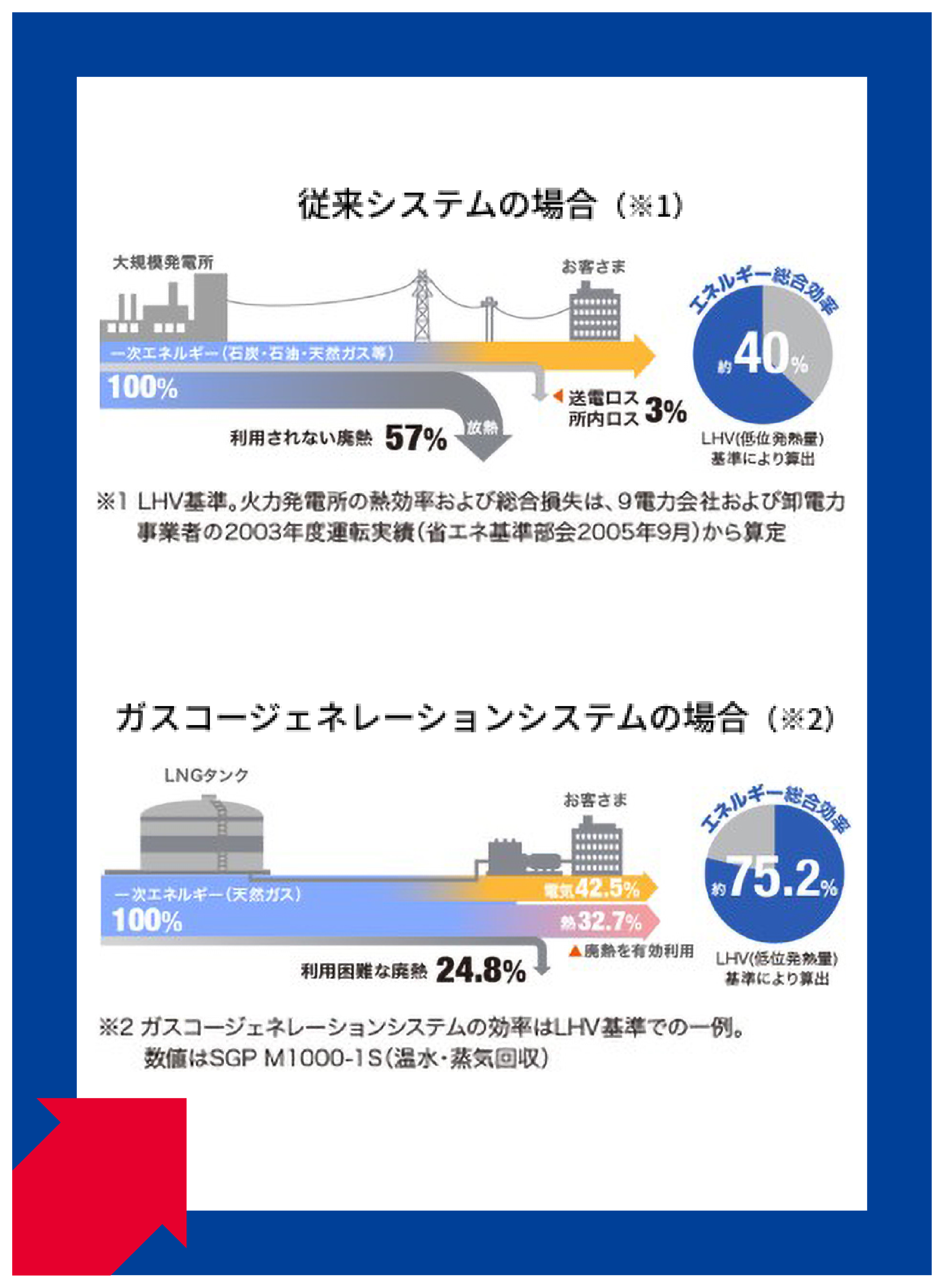 CGSの従来システムとの比較