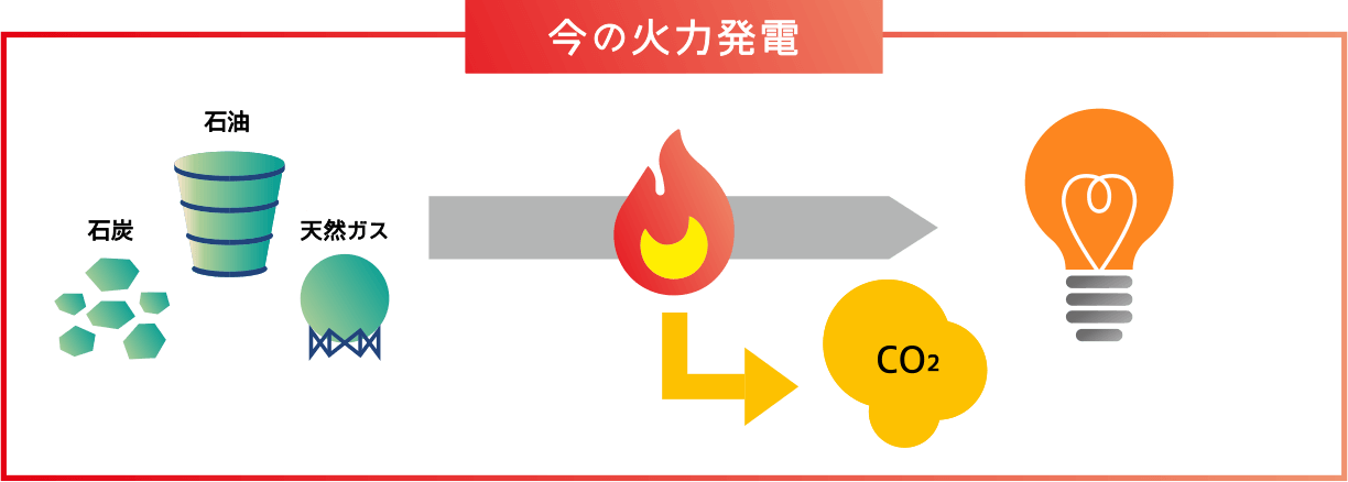 今の火力発電