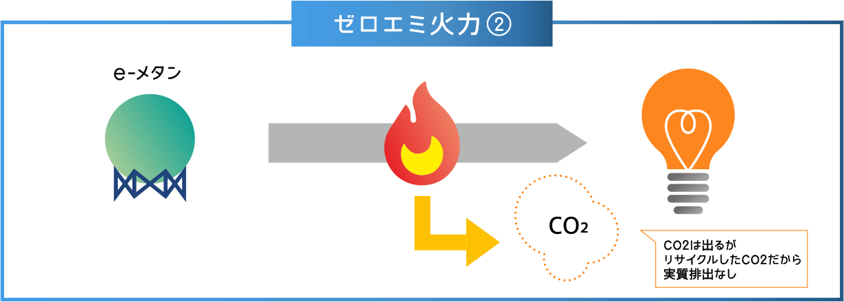 ゼロエミ火力②