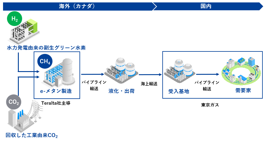 プロジェクトの全体像