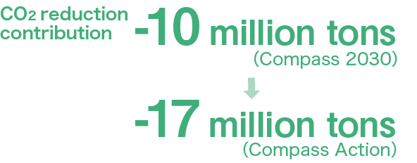 Total Japan CO2 Emission Volume for All Energy Sources