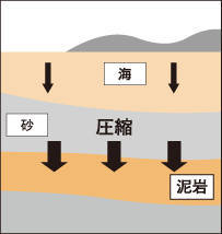 天然ガスができるまで 2