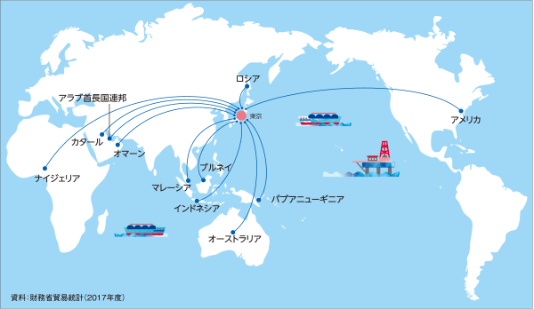 日本の液化天然ガス（LNG）の主な輸入先の図