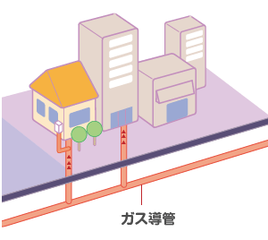 ガス導管の図