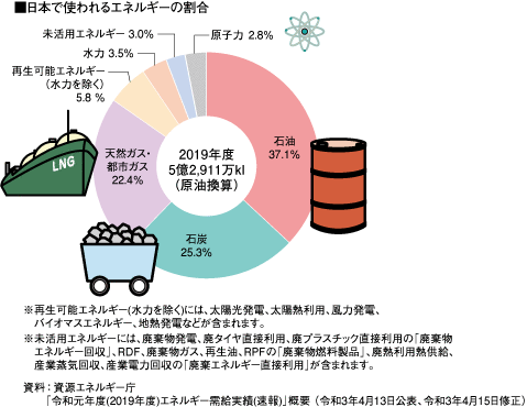 東京ガス おどろき なるほど ガスワールド 日本のエネルギーの使われ方を調べよう