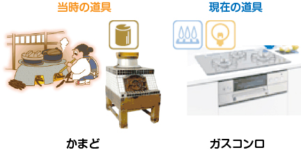 東京ガス おどろき なるほど ガスワールド 今と昔の道具をくらべてみよう