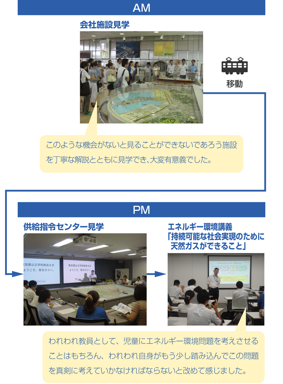 研修2日目の様子