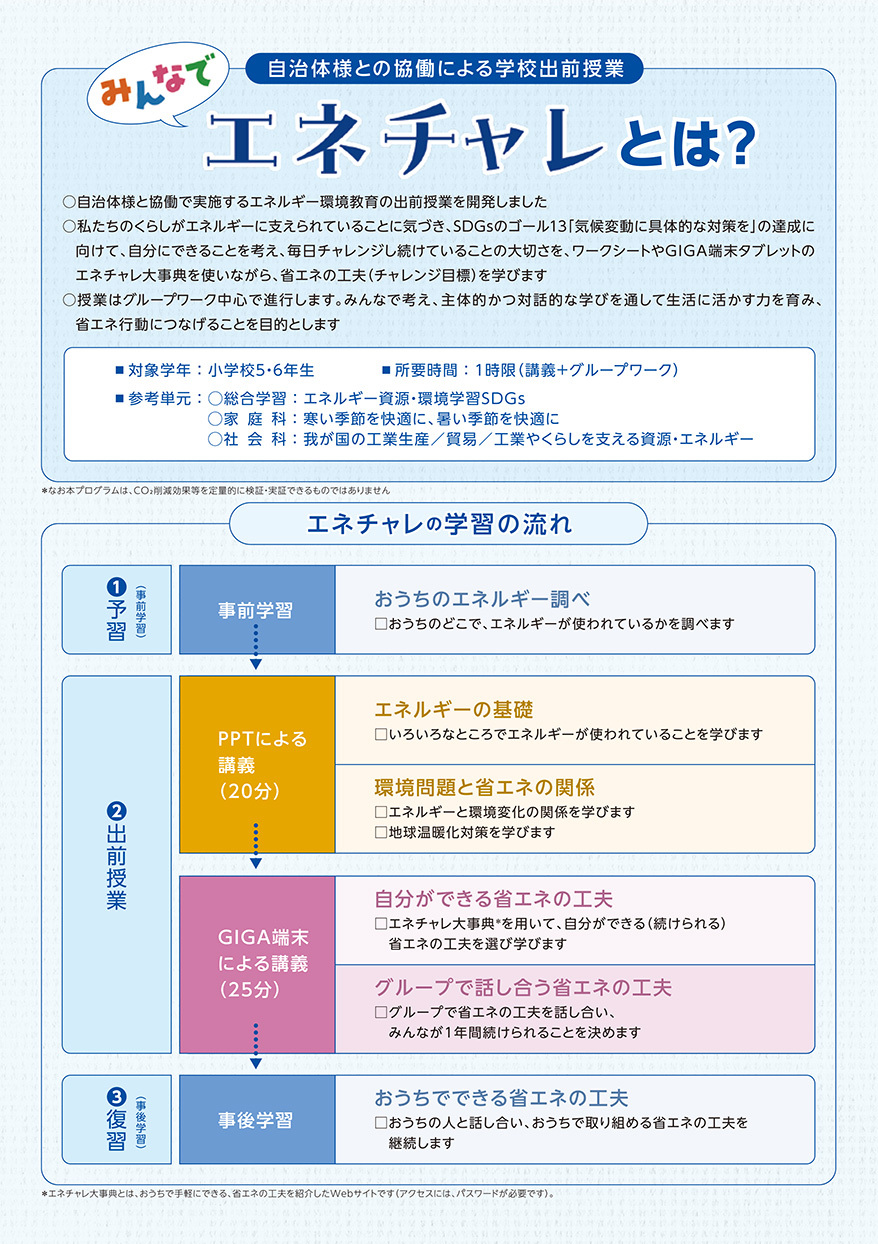 自治体様向け出前授業プログラム みんなでエネチャレとは？ エネチャレの学習の流れ
