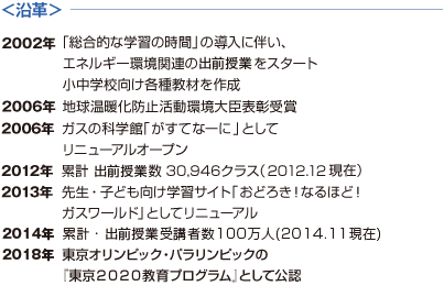 沿革