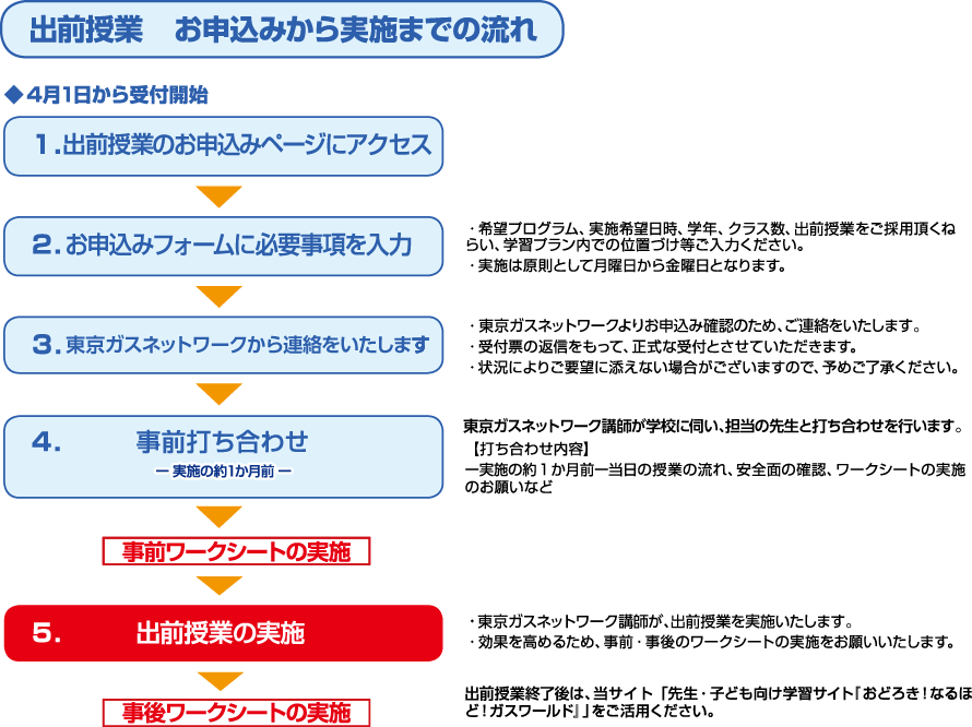 東京ガス おどろき なるほど ガスワールド 先生お役立ちページ 出張授業