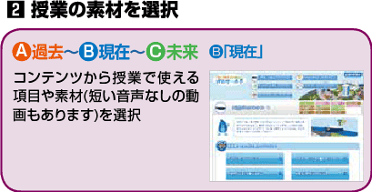 授業の素材を選択　A過去～B現在～C未来　コンテンツから授業で使える項目や素材（短い音声なしの動画もあります）を選択　※郊外学習施設「がすてなーに」見学の事前学習に宿題として活用など