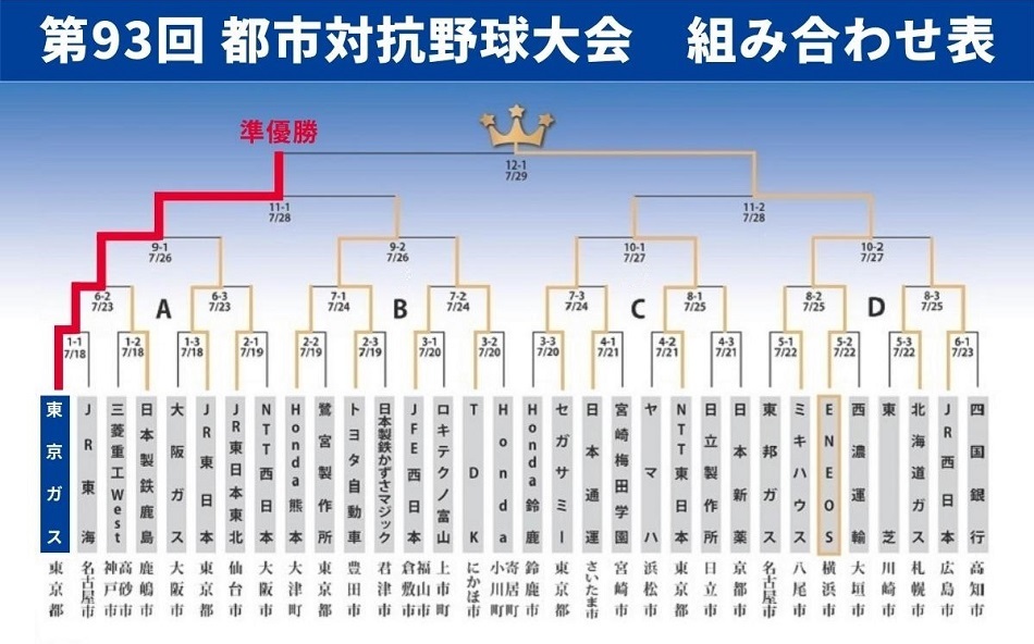東京ガス 第93回 都市対抗野球 準優勝 応援ありがとうございました 動画あり