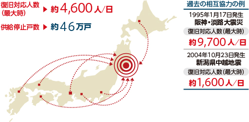 全国の都市ガス事業者が東日本大震災後の復旧作業に参加