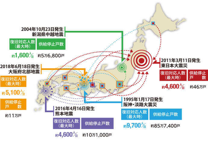 大規模な災害時　全国の都市ガス事業者の応援体制