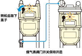 转松后取下盖子 煤气表阀门开关保持开启