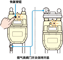 恢复按钮 煤气表阀门开关保持开启